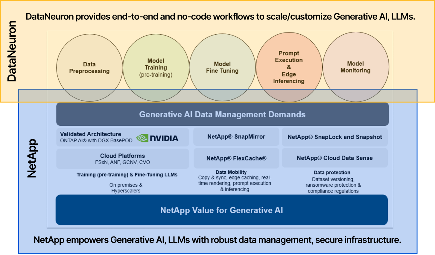 netapp